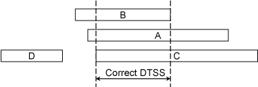 flt3